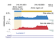 Quelle: Wang, Xinchen; He, Liang; Goggin, Sarah M.; Saadat, Alham; Wang, Li; Sinnott-Armstrong, Nasa et al. (2018): High-resolution genome-wide functional dissection of transcriptional regulatory regions and nucleotides in human. In: Nature communications 9 (1), S. 5380. DOI: 10.1038/s41467-018-07746-1.